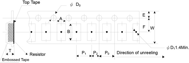 Emboss Plastic Tape Specifications (Unit: mm) (PR)